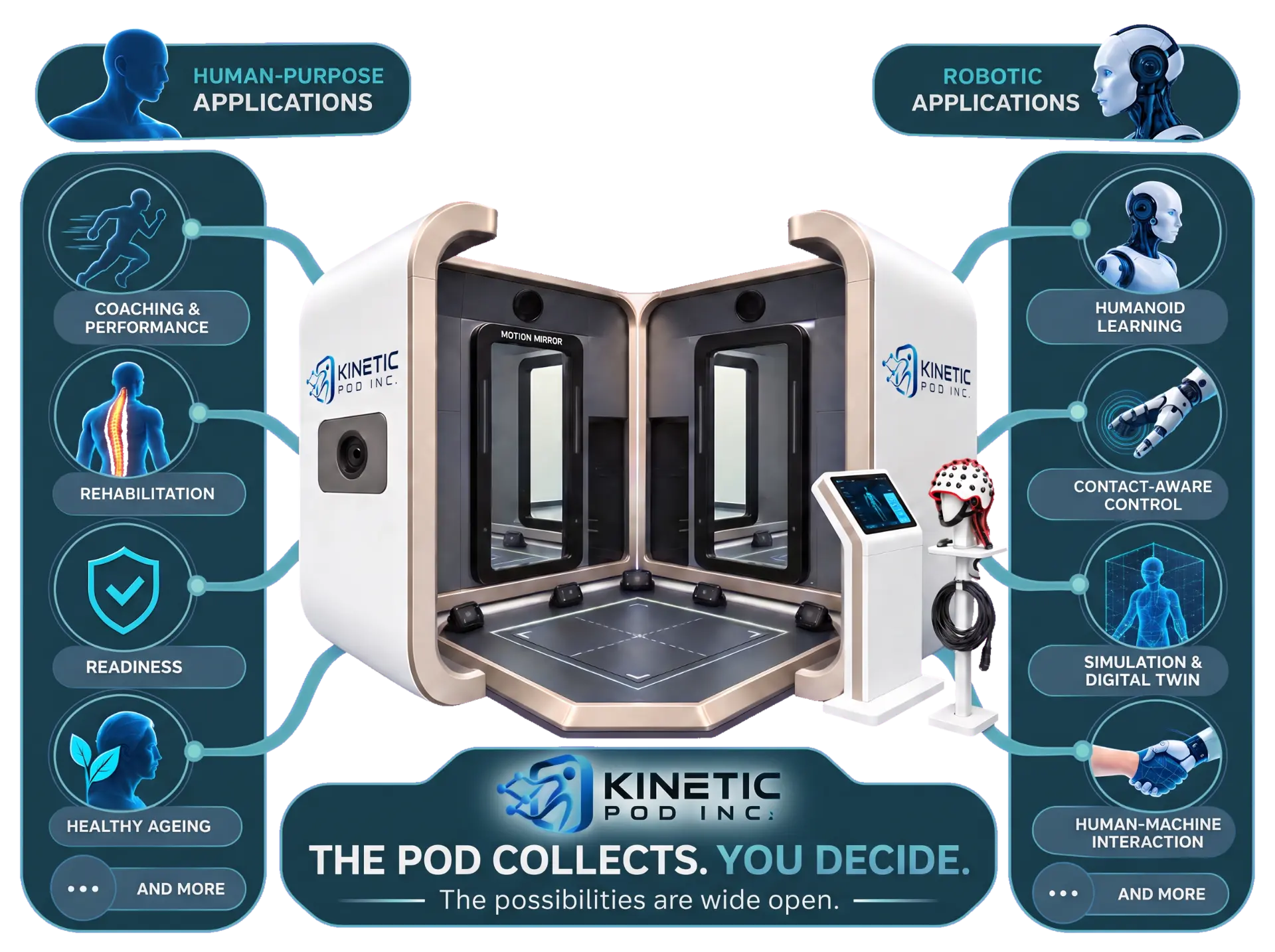 KINETIC POD INC. origin chapter